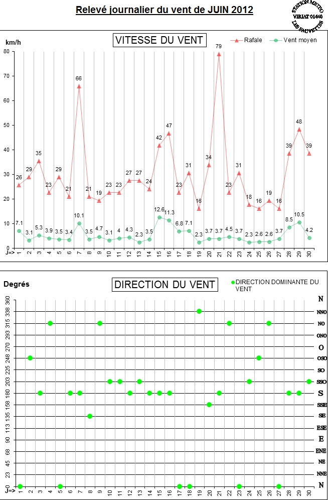 GRAPH VENT 06-12.jpg